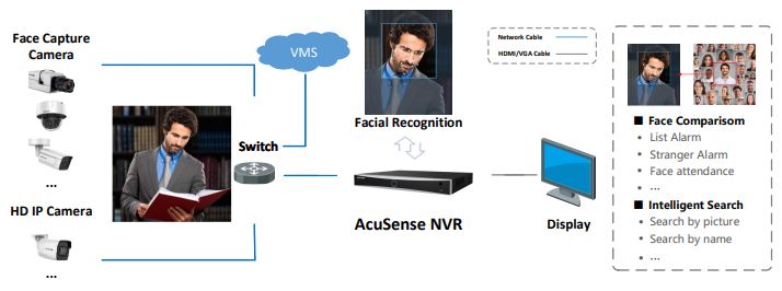 funkcje analizy twarzy w urządzeniach AcuSense Hikvision